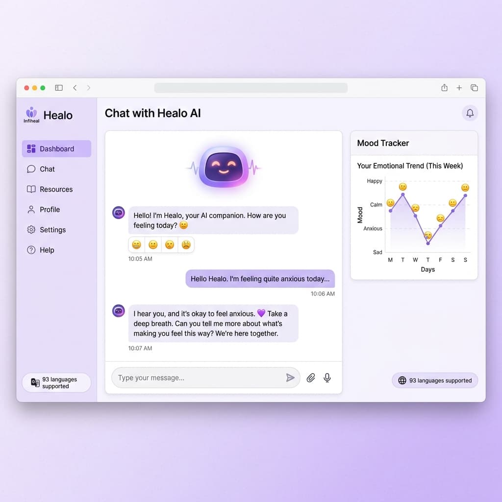 Infiheal, AI Chat